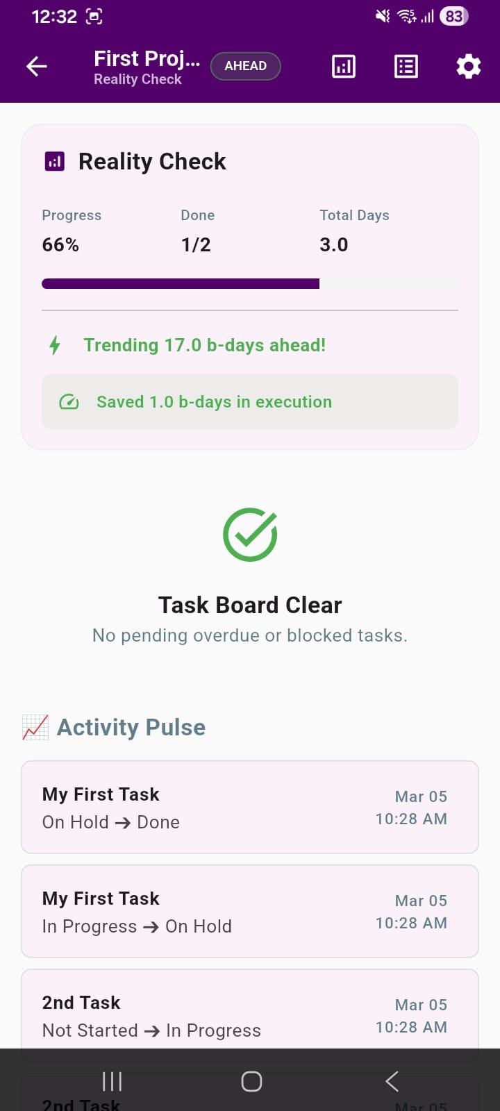 Project Status Screen